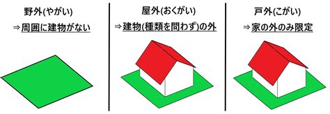 屋外|屋外とは？意味や使い方・例文をわかりやすく解説 